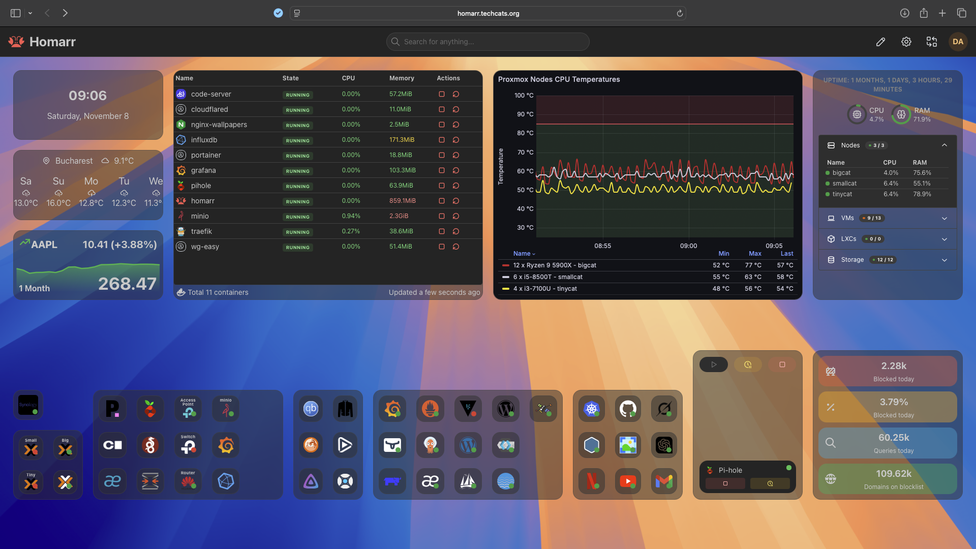 Homarr dashboard overview showing Docker containers and Proxmox telemetry.