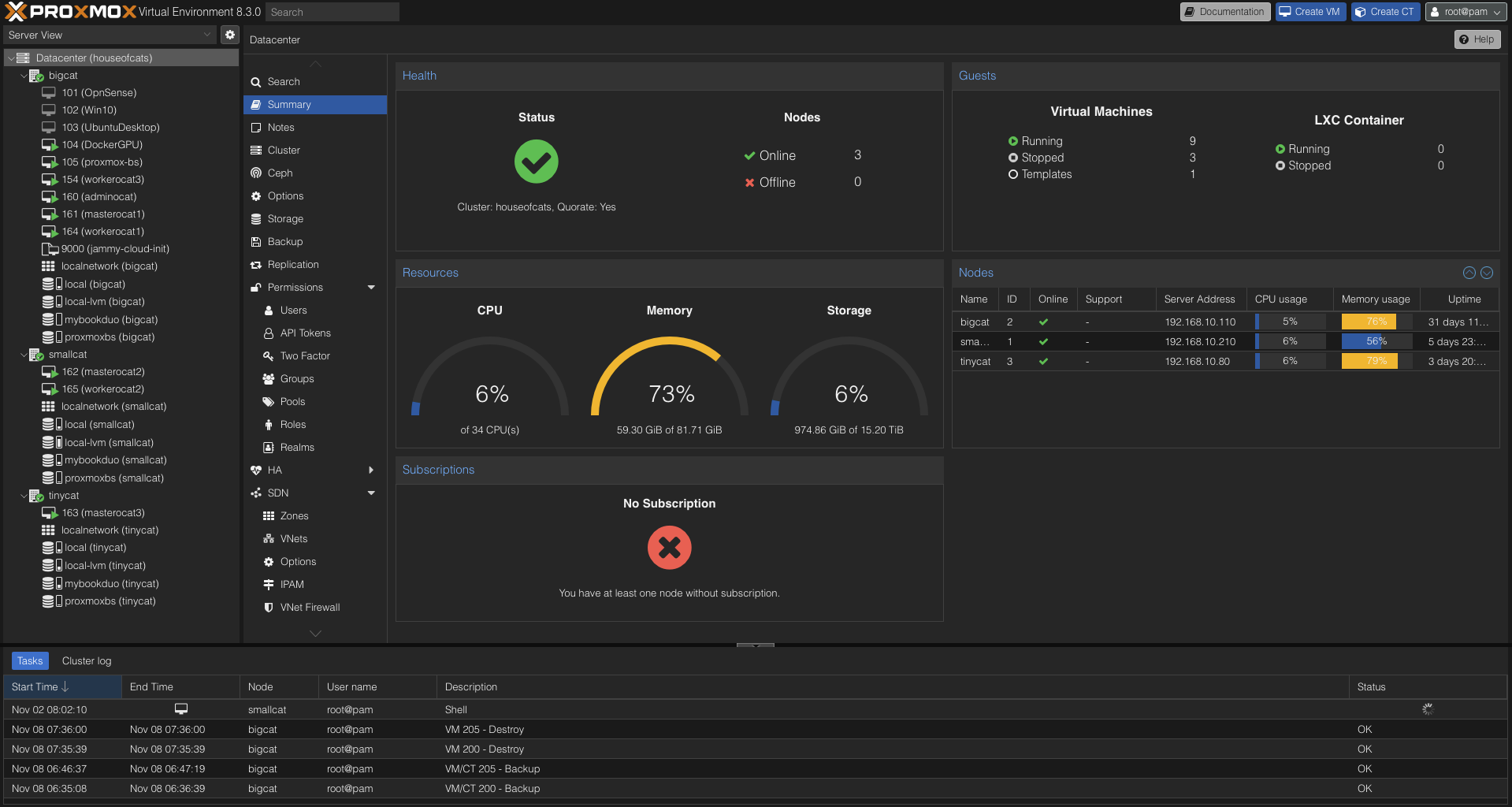 Proxmox dashboard showing cluster health and node utilization.