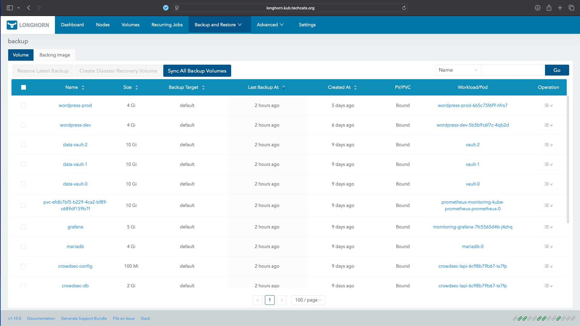 Longhorn backups dashboard view