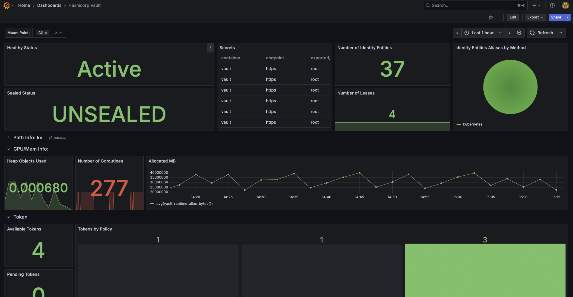 Integrating Vault Telemetry with Prometheus