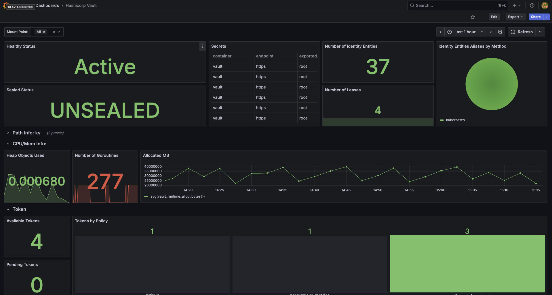 Vault metrics in Grafana dashboard