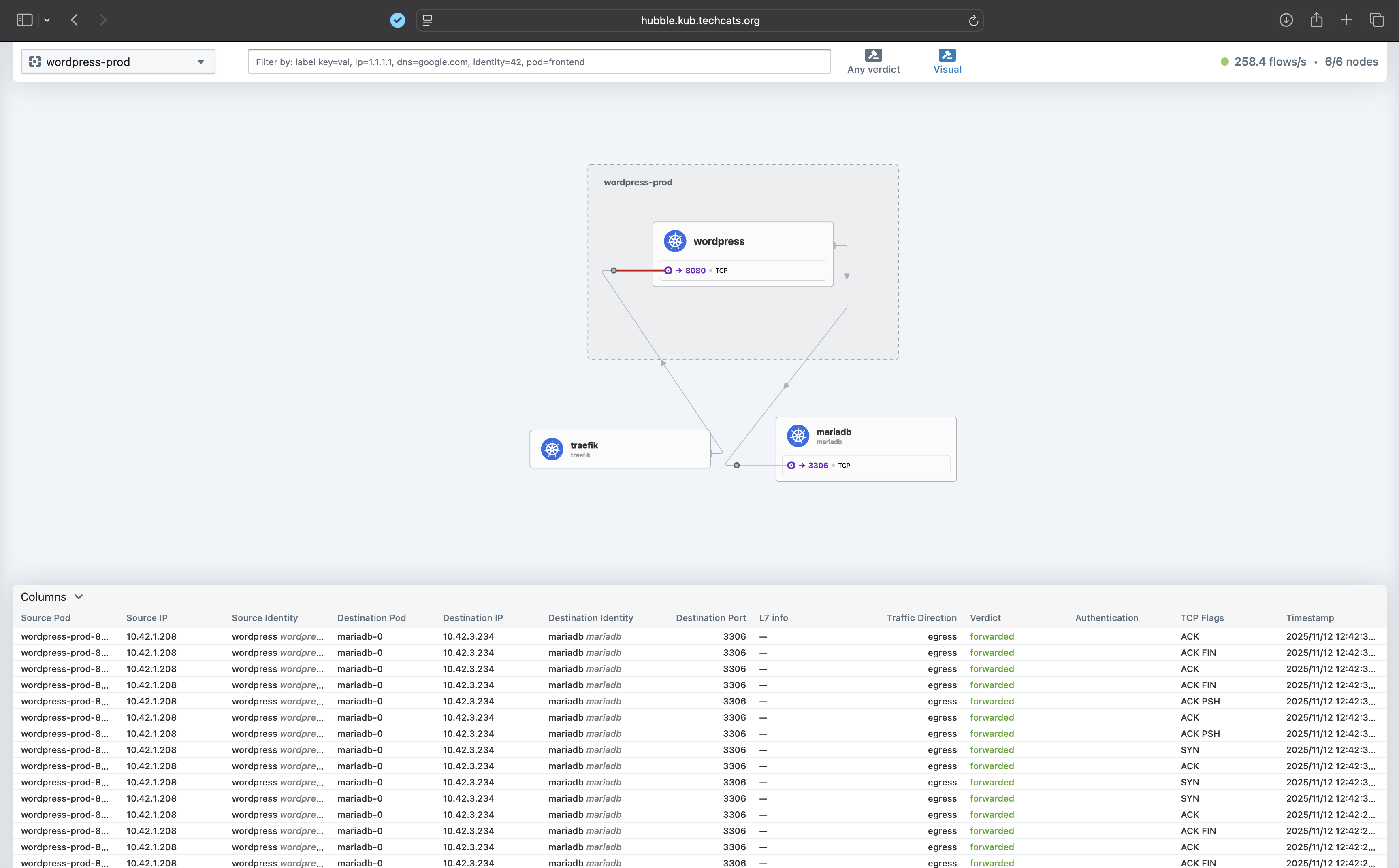 MariaDB traffic allowed