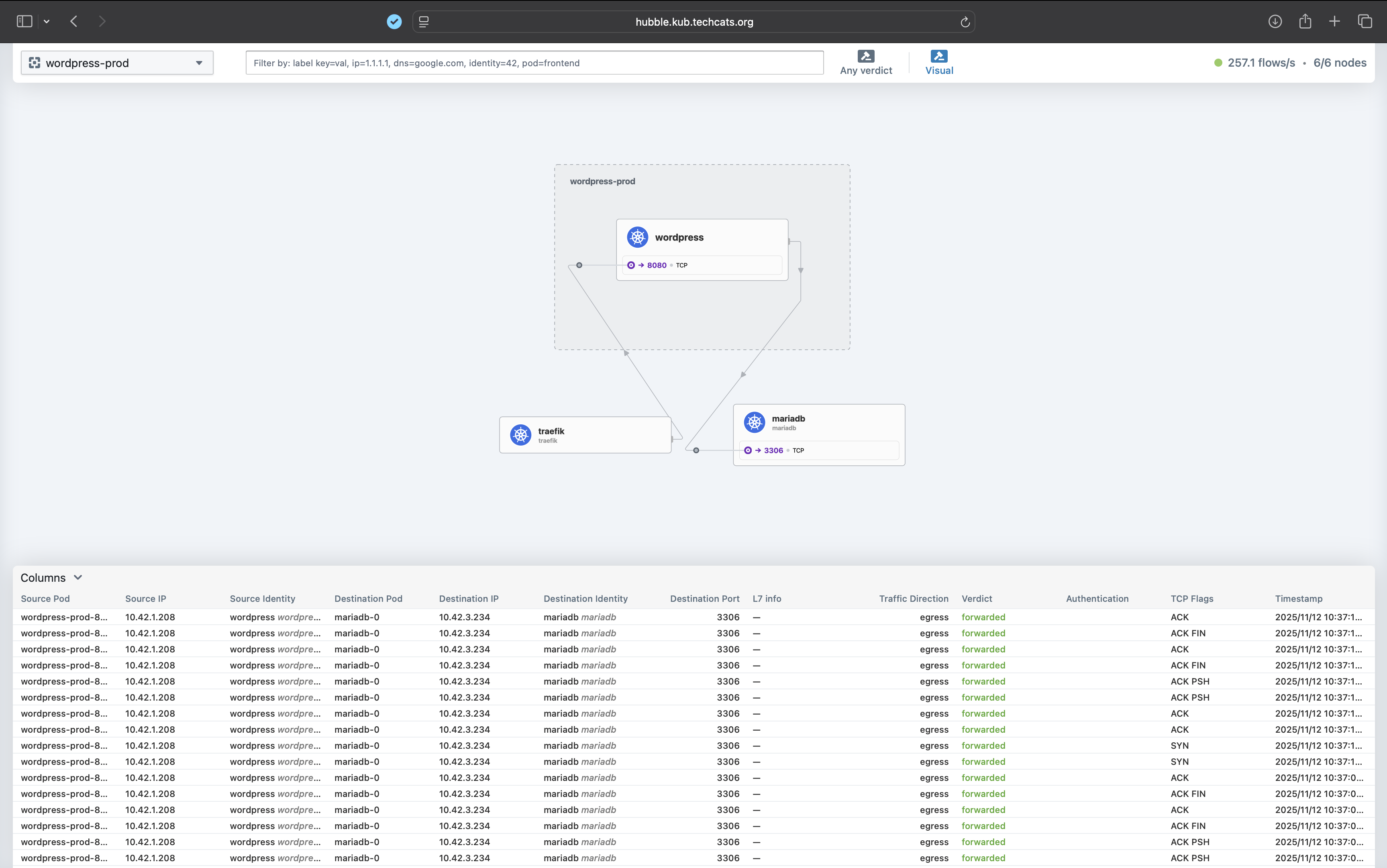 No network policies applied
